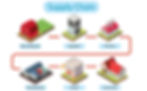 Supply Chain