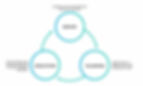 Supply Chain Optimization