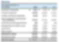 JPMorgan Income Statement