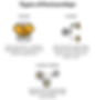 types of partnerships
